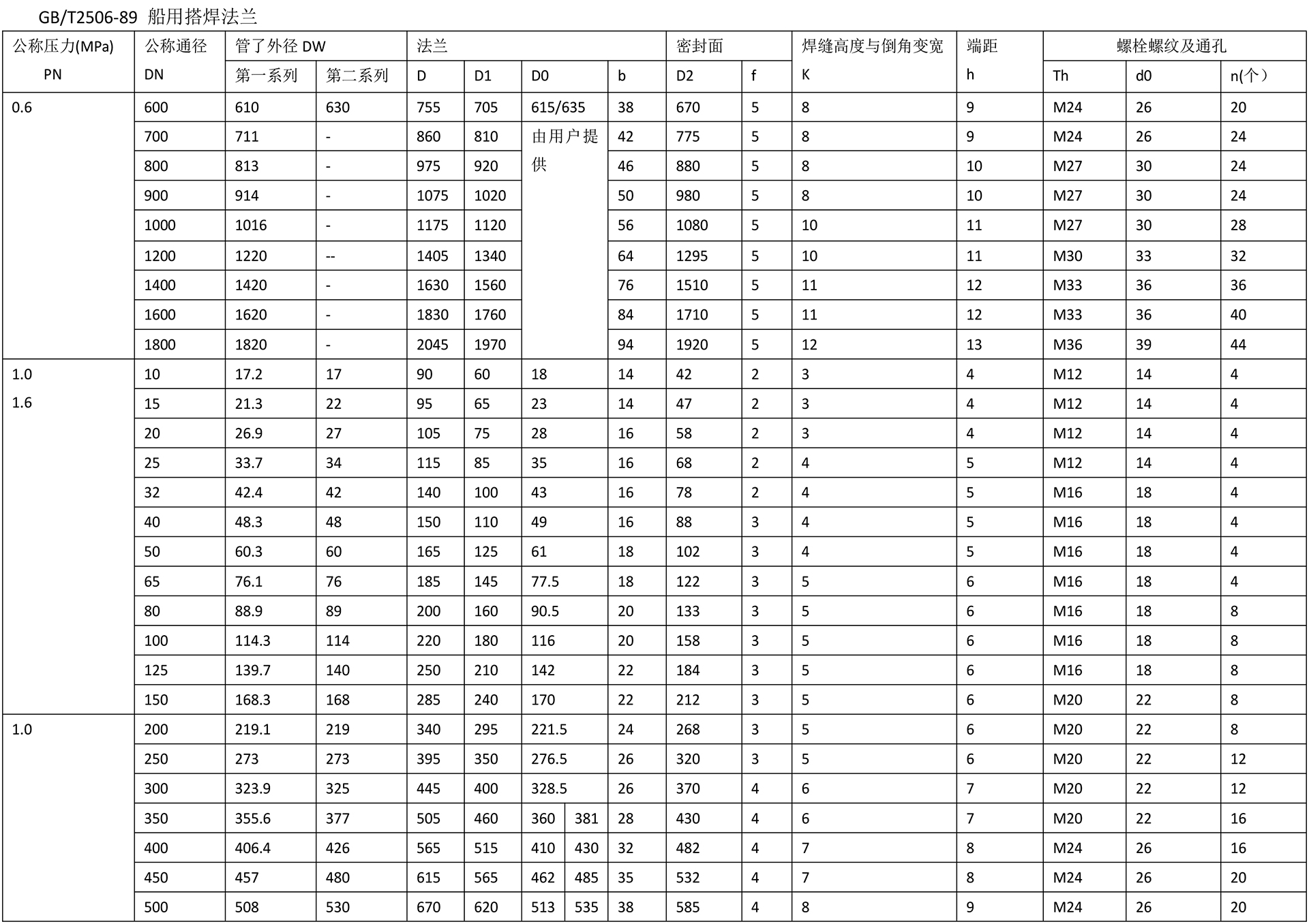 船用法蘭技術(shù)參數(shù)-3.jpg