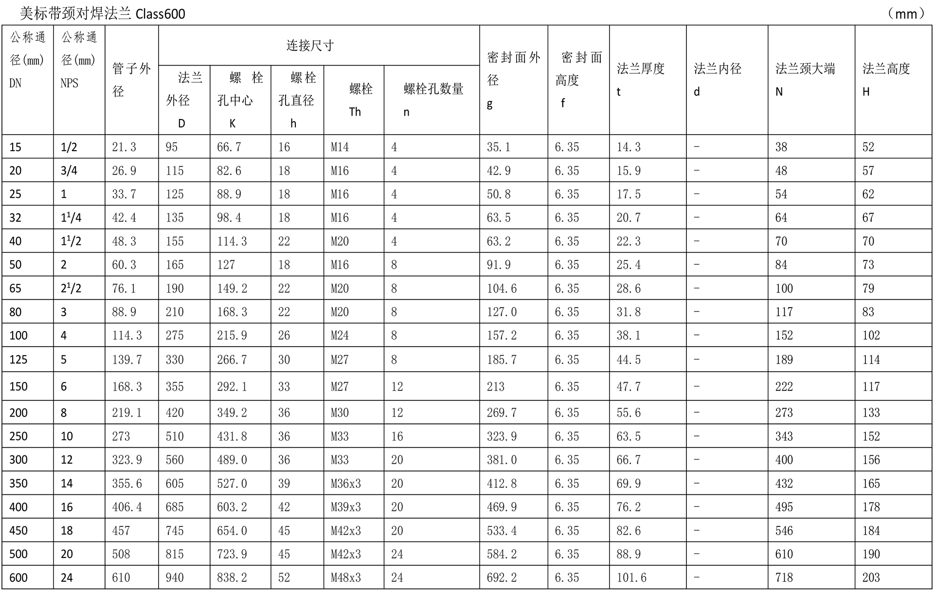 美標法蘭技術(shù)參數(shù)-6.jpg