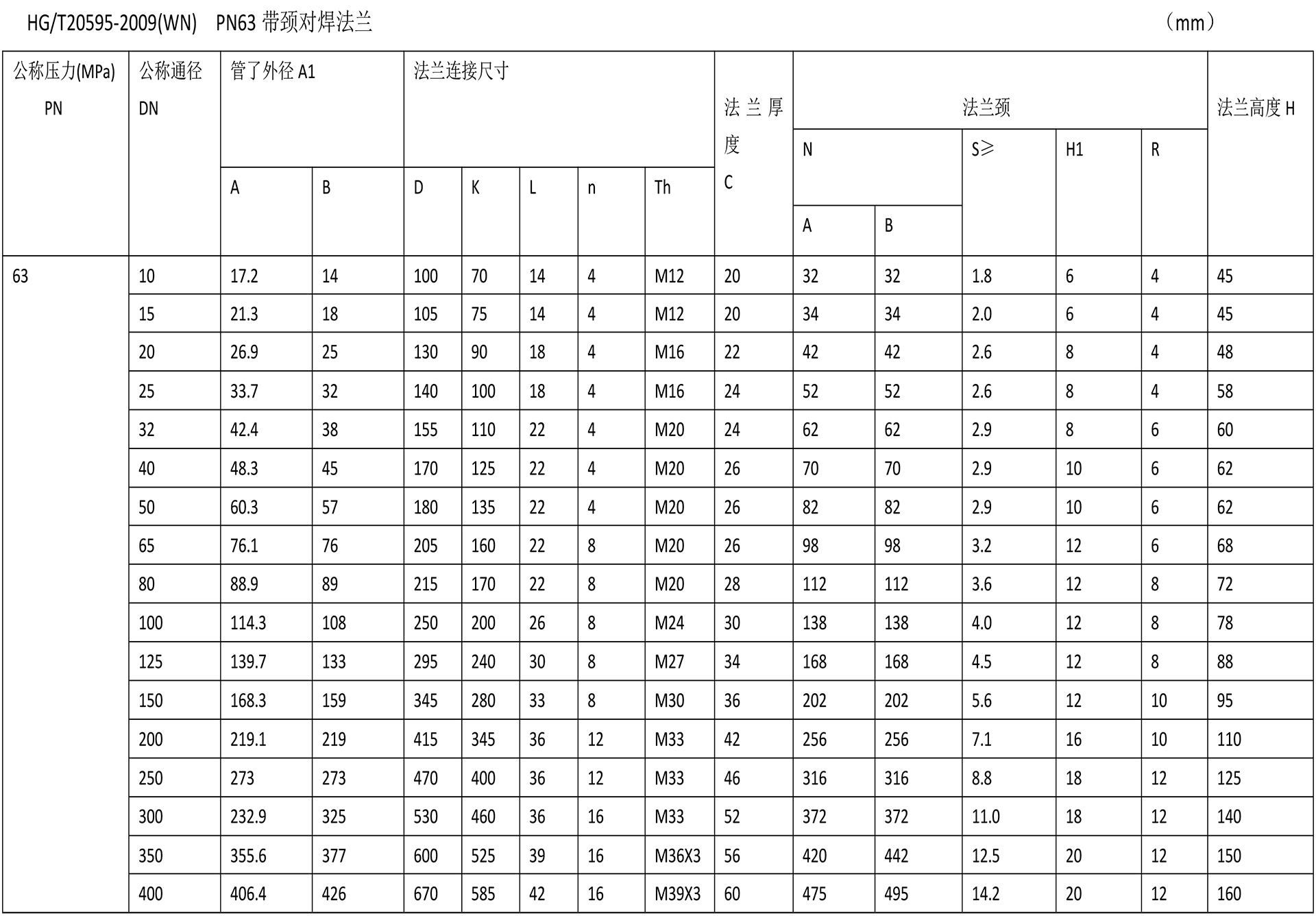 美標(biāo)法蘭技術(shù)參數(shù)-10.jpg