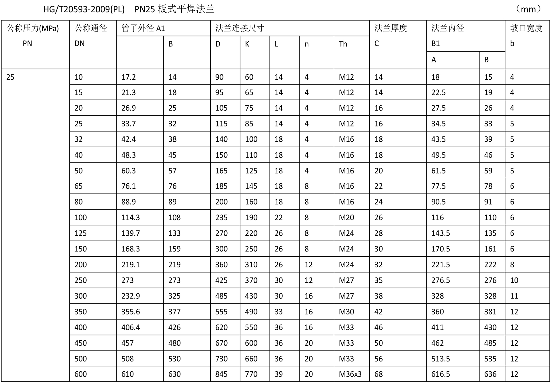 化工閥法蘭技術(shù)參數(shù)-4.jpg