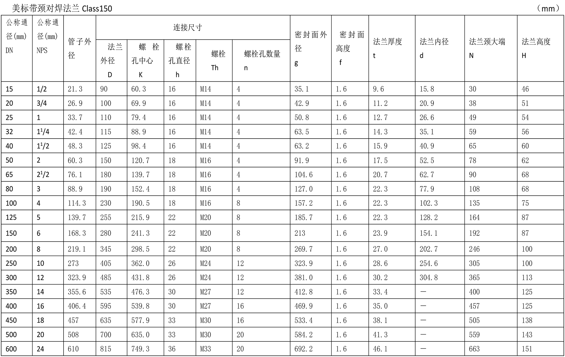 美標法蘭技術(shù)參數(shù)-4.jpg