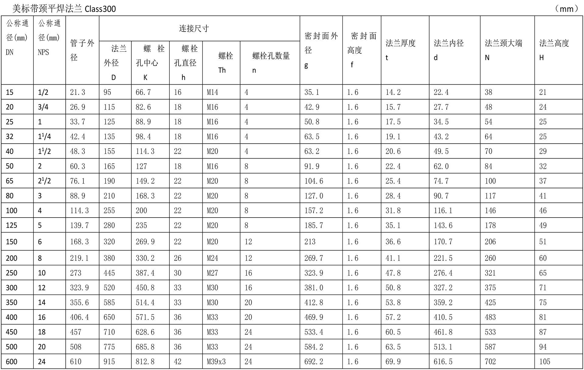 美標(biāo)法蘭技術(shù)參數(shù)-2.jpg