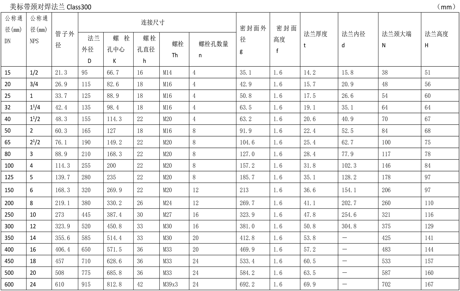 美標法蘭技術(shù)參數(shù)-5.jpg